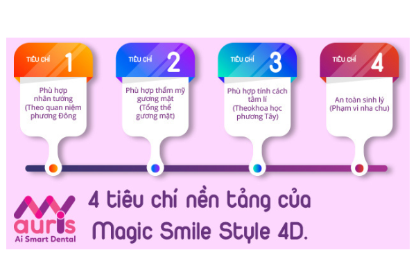 Công nghệ thiết kế nụ cười magic smile style 4D