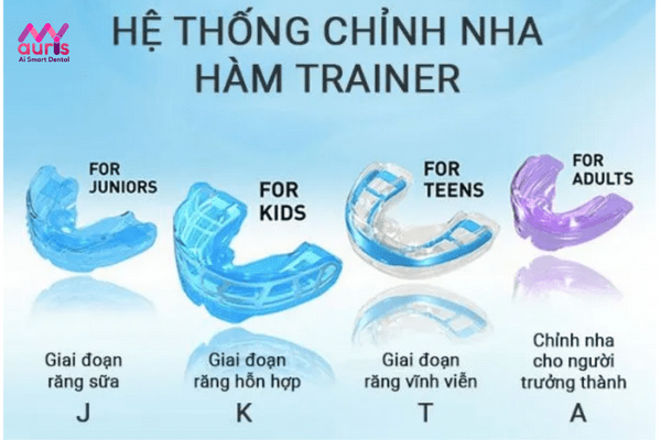 dụng cụ niềng răng tại nhà 3 giai đoạn