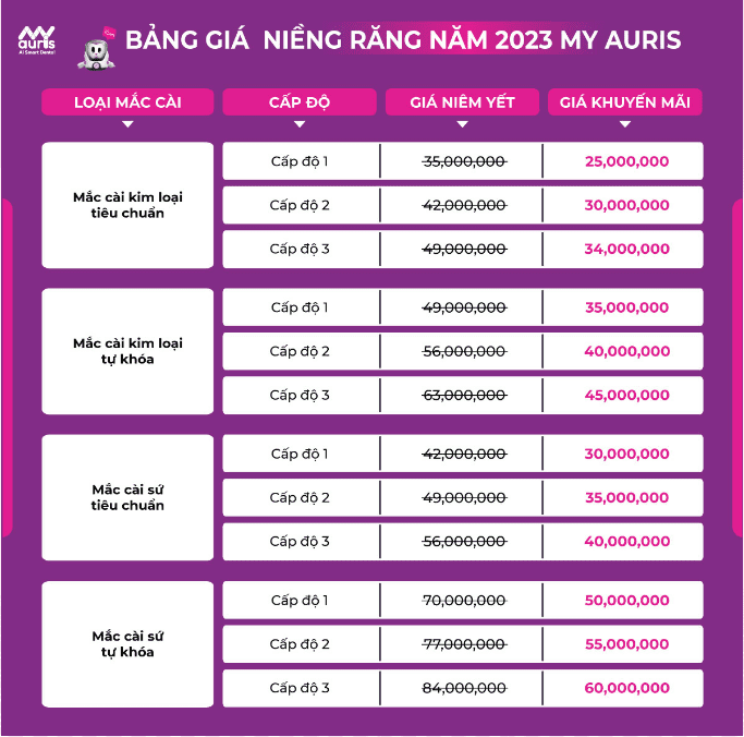 bảng giá niềng răng mắc cài 