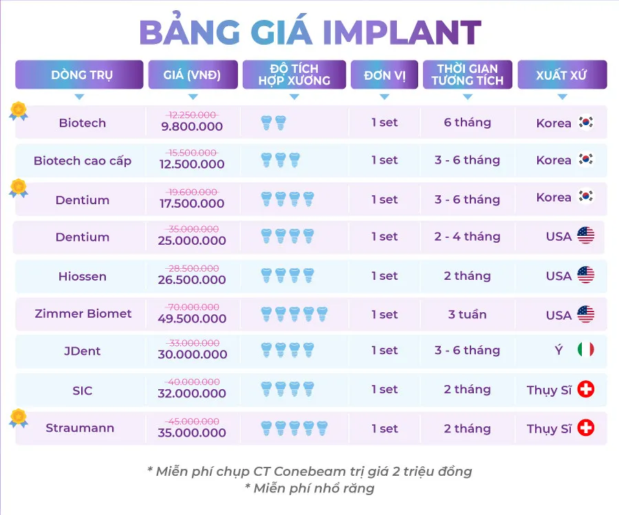 bang-gia-implant-2024