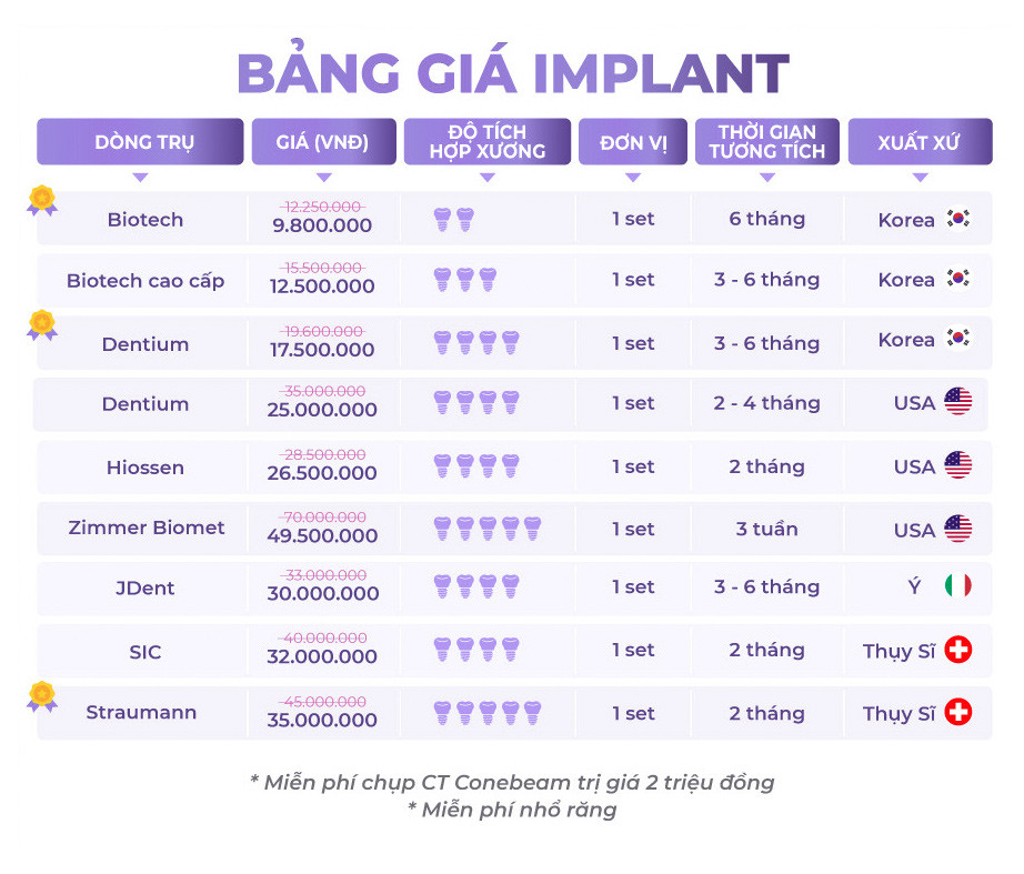 bang-gia-implant-09-2024