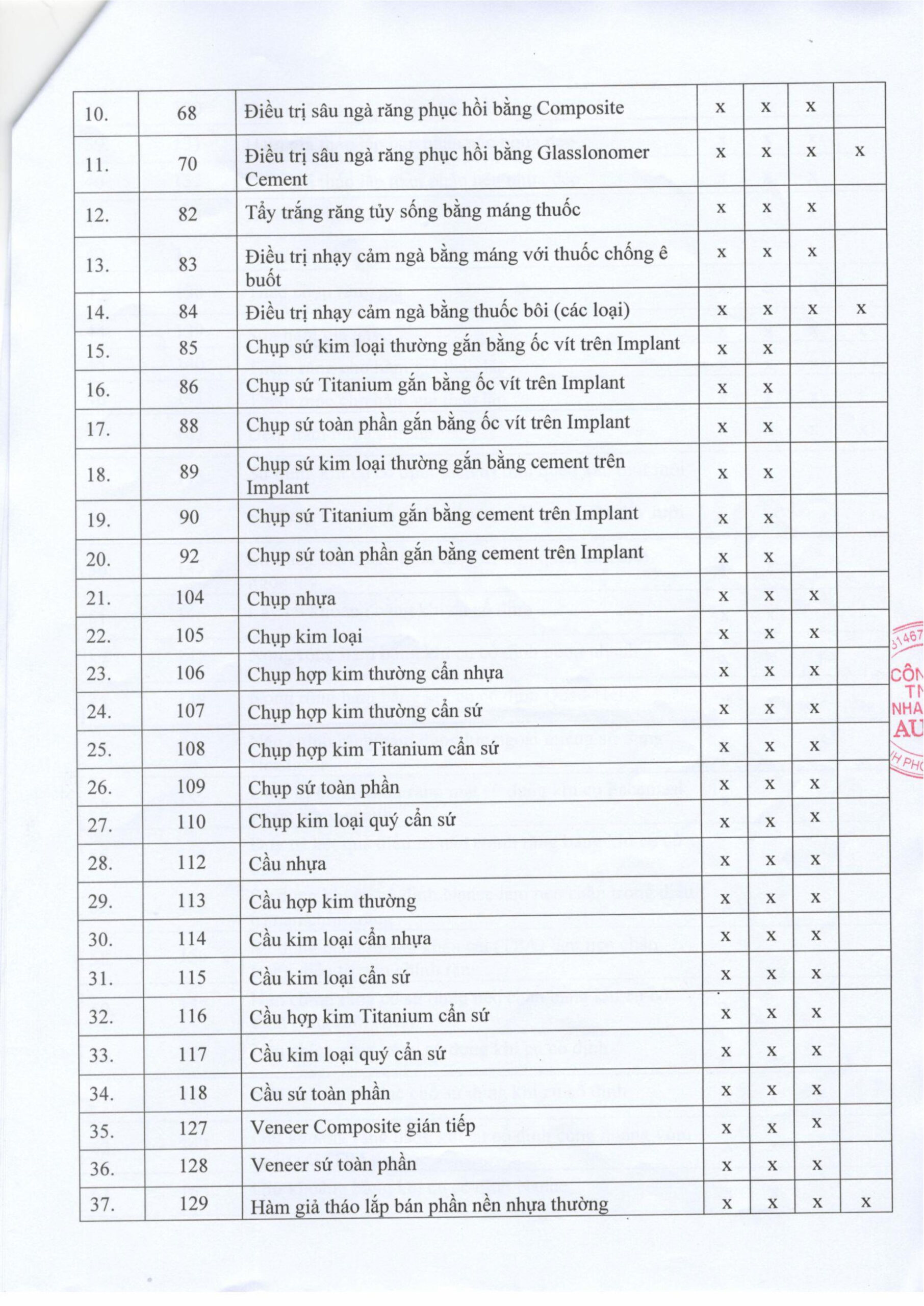 ĐƠN ĐỀ NGHỊ PHÊ DUYỆT DANH MỤC KỸ THUẬT-hình ảnh-2